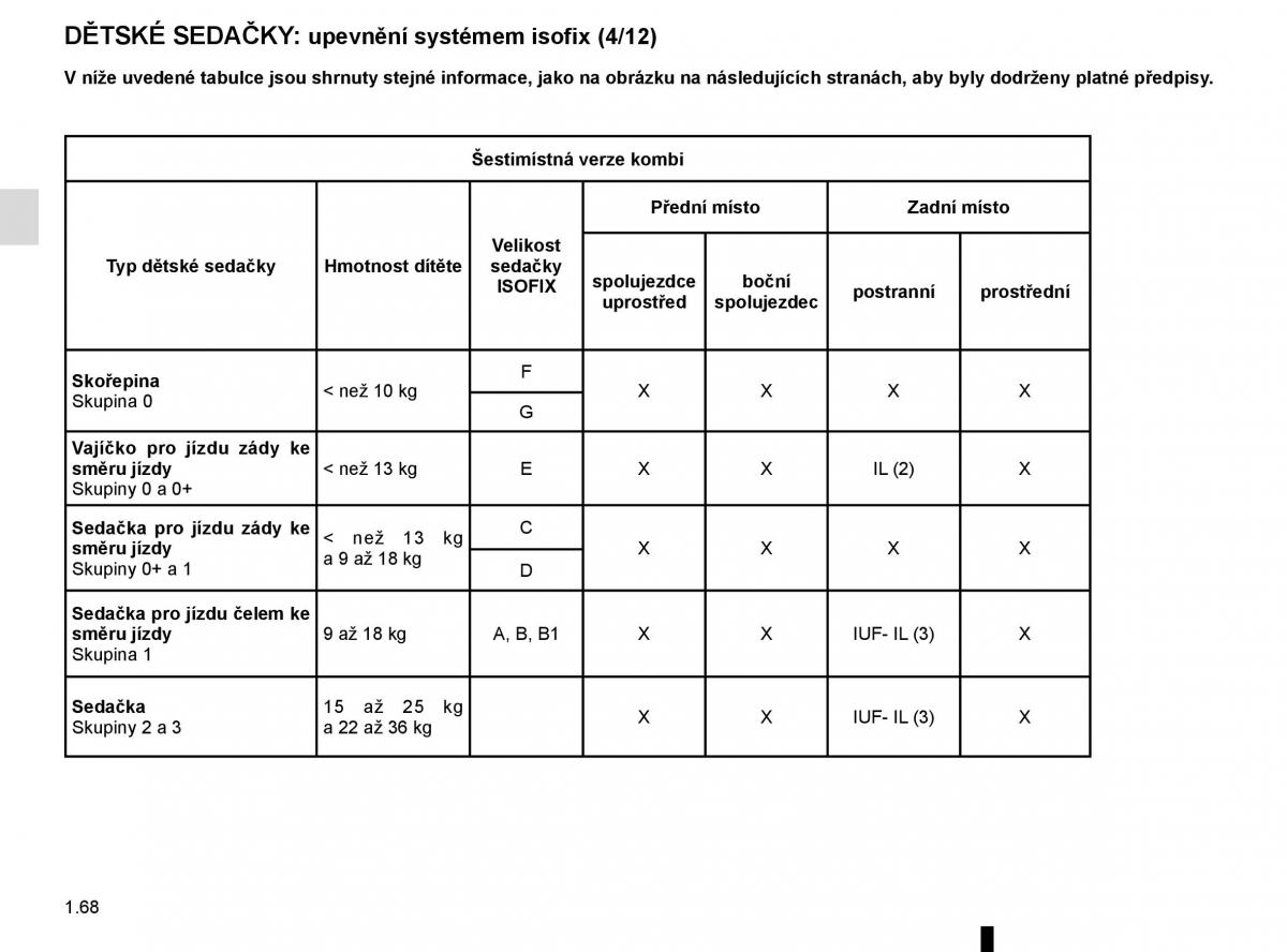 Renault Trafic III 3 navod k obsludze / page 74