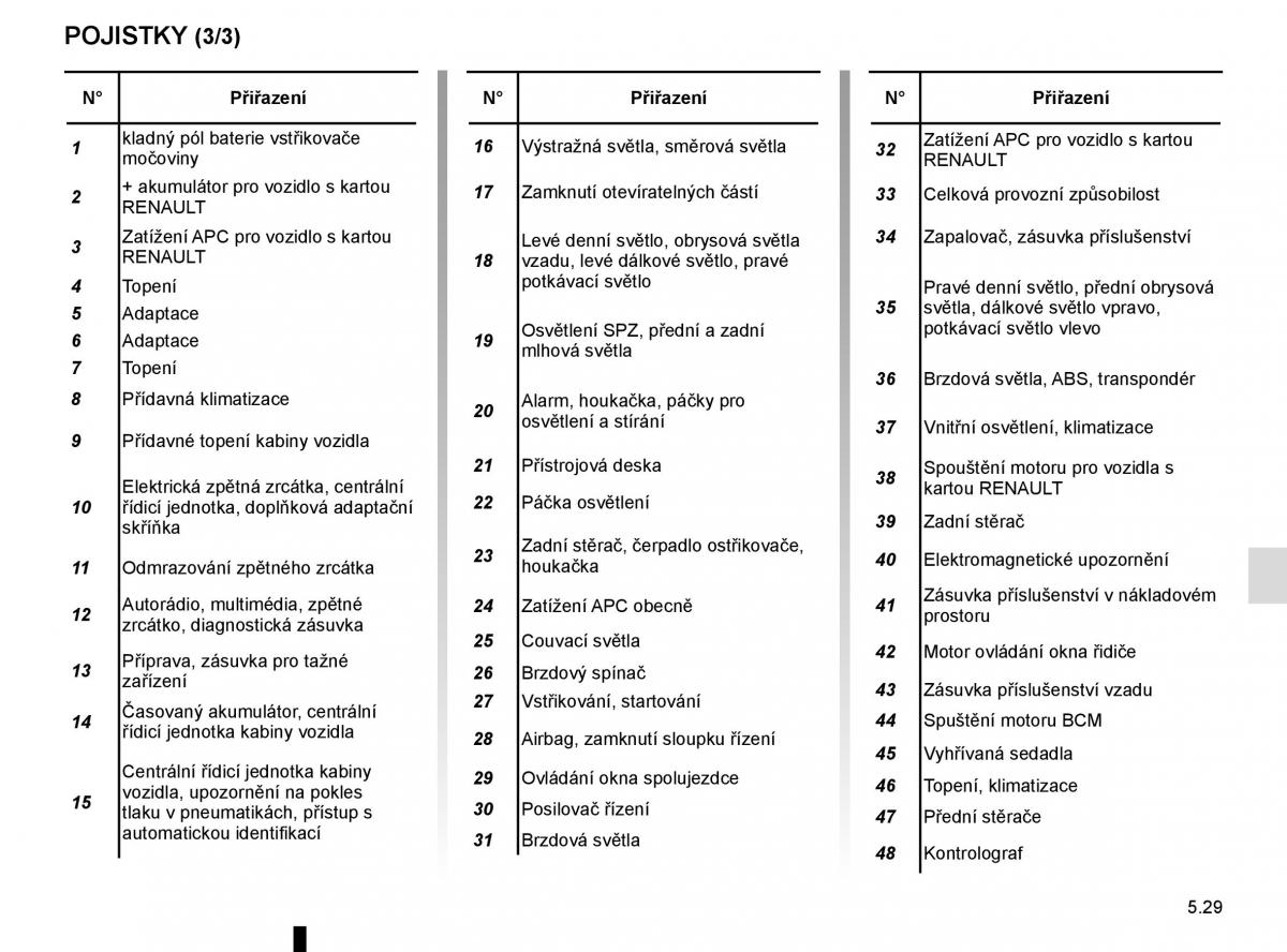 Renault Trafic III 3 navod k obsludze / page 249