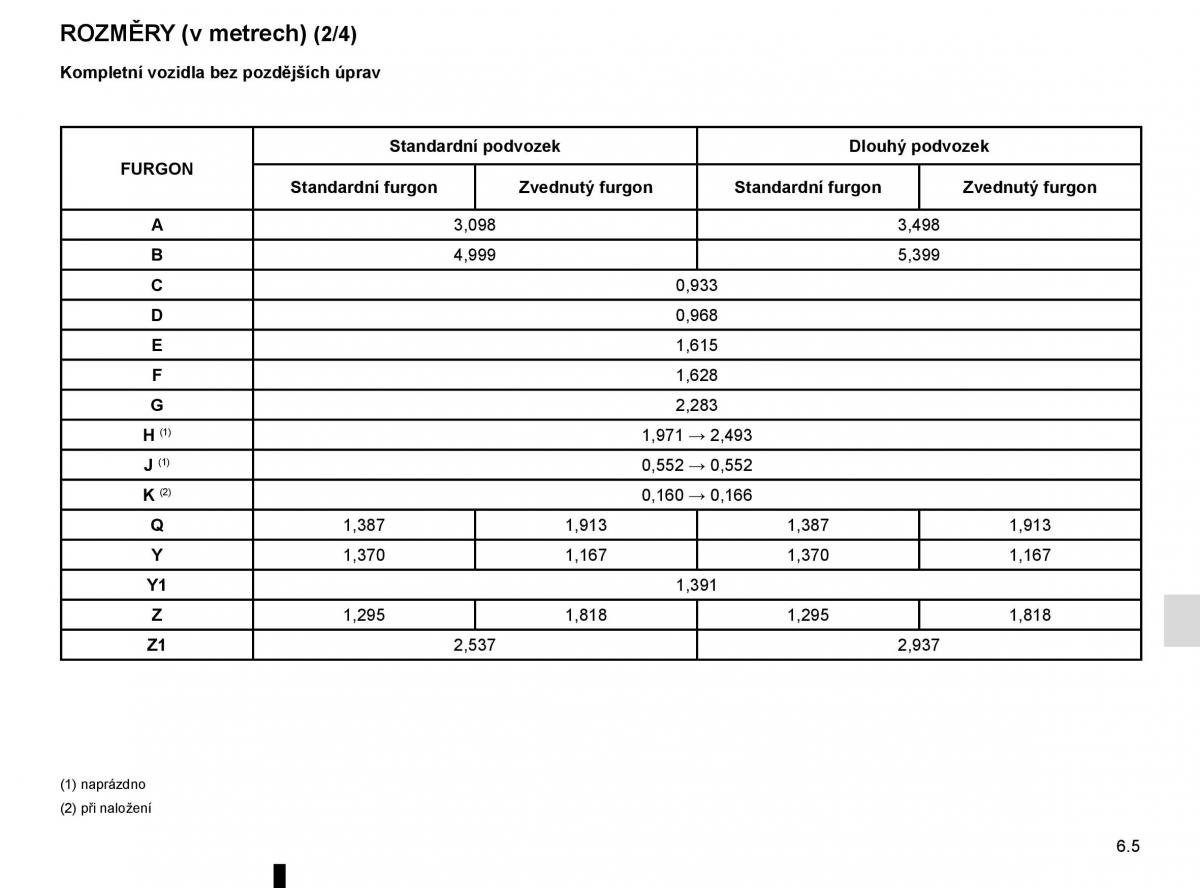 Renault Trafic III 3 navod k obsludze / page 267