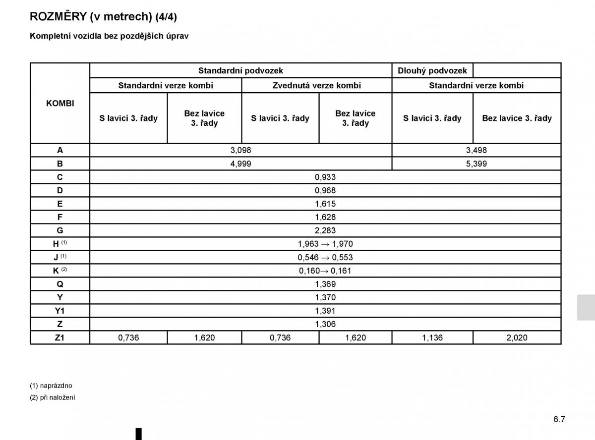 Renault Trafic III 3 navod k obsludze / page 269