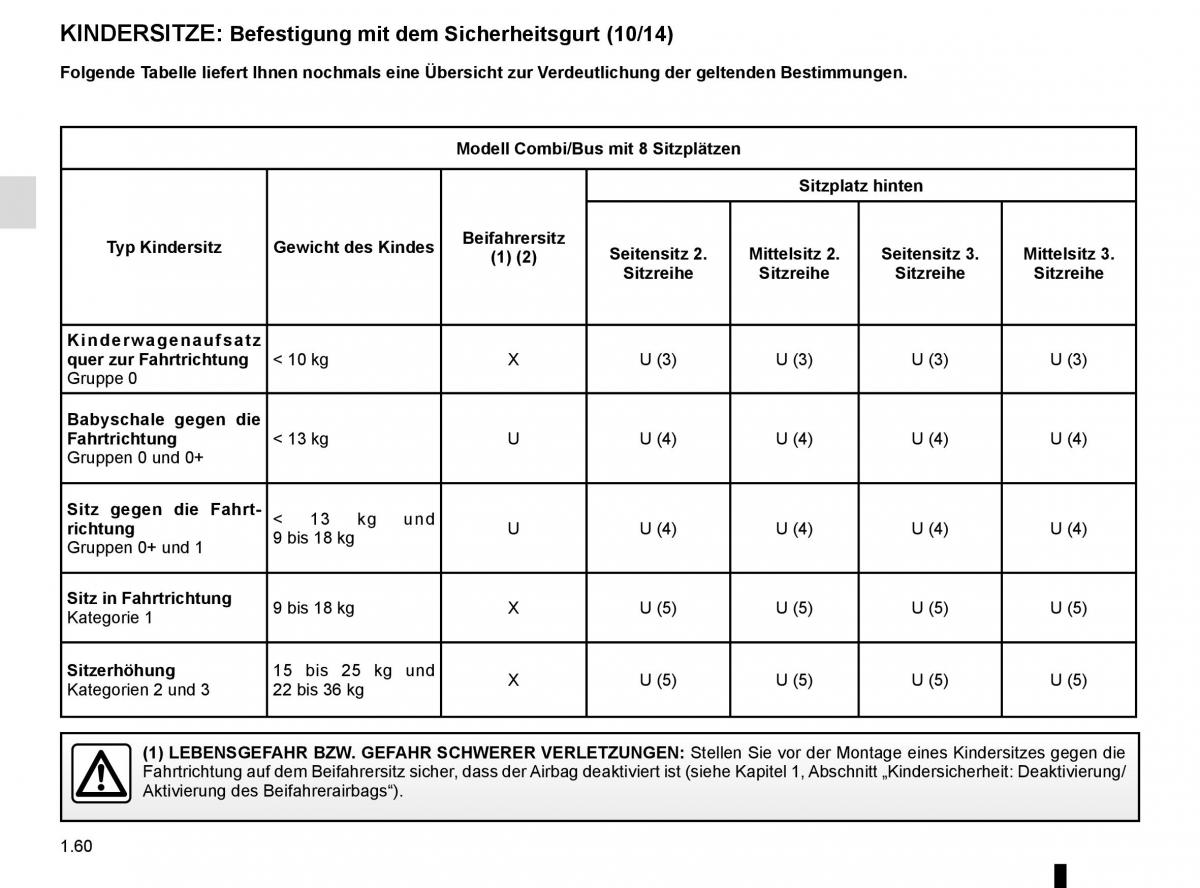 Renault Trafic III 3 Handbuch / page 66