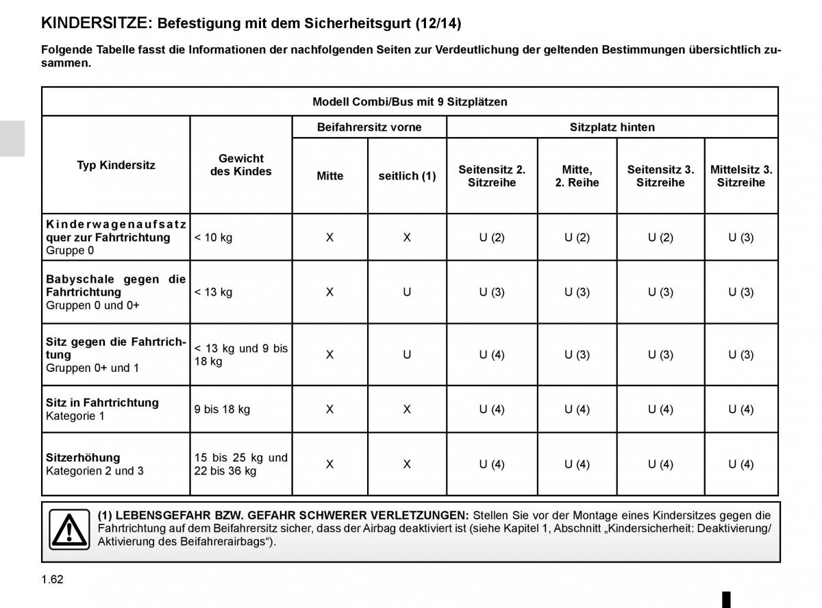 Renault Trafic III 3 Handbuch / page 68