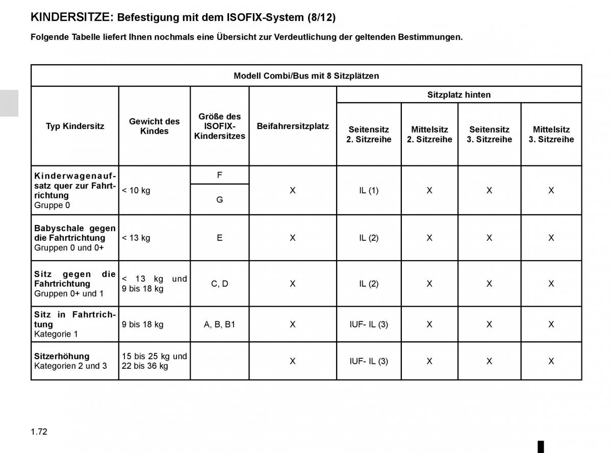 Renault Trafic III 3 Handbuch / page 78