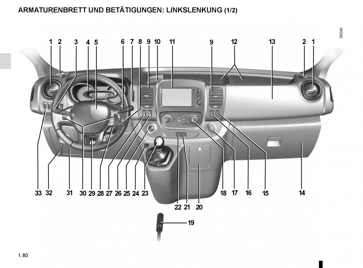 Renault Trafic III 3 Handbuch / page 86