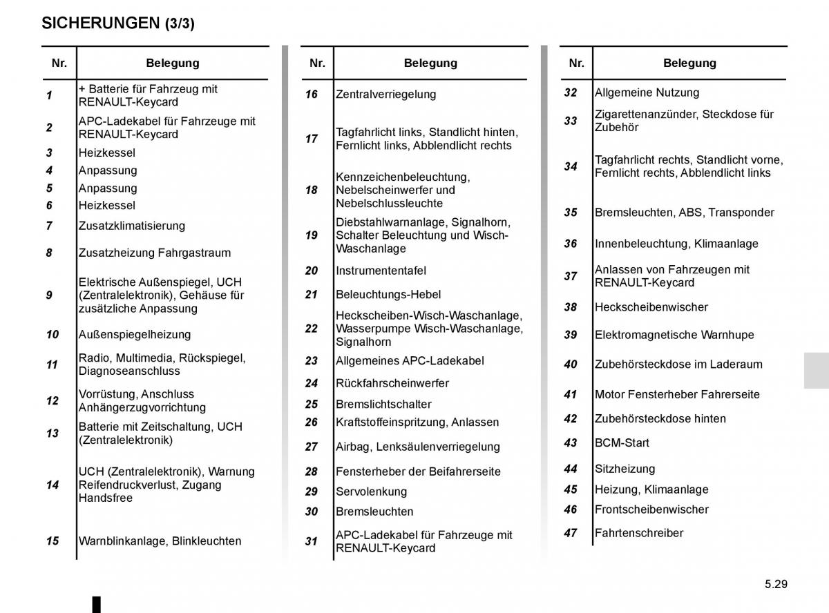 Renault Trafic III 3 Handbuch / page 245