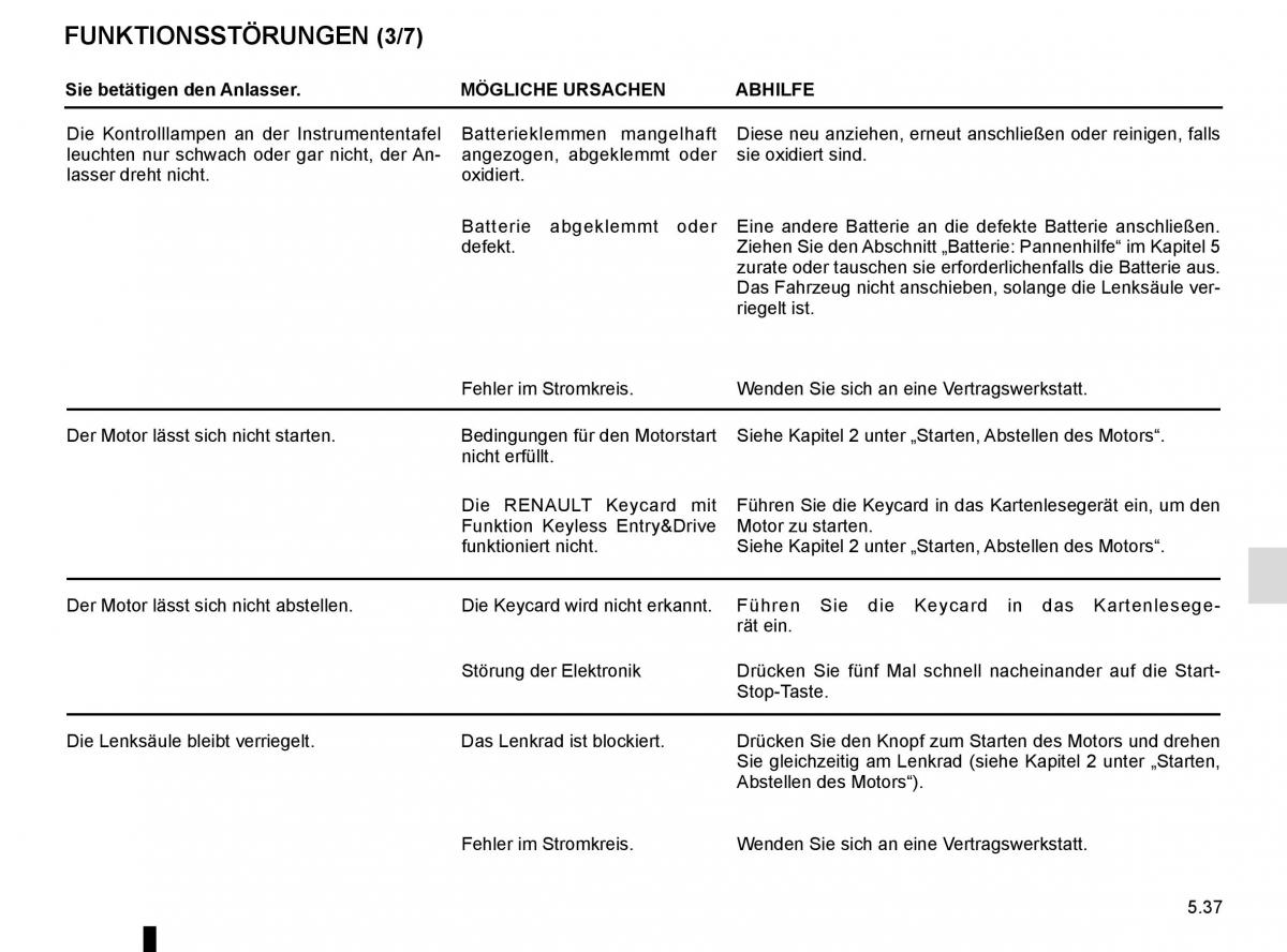 Renault Trafic III 3 Handbuch / page 253