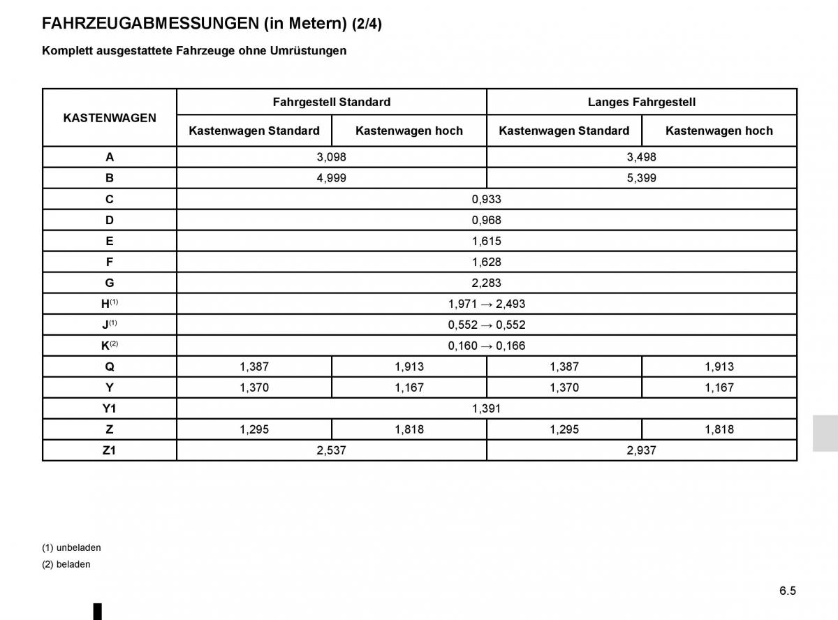 Renault Trafic III 3 Handbuch / page 263