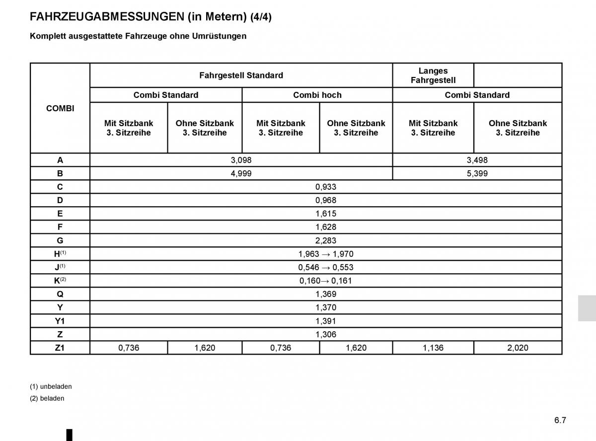 Renault Trafic III 3 Handbuch / page 265