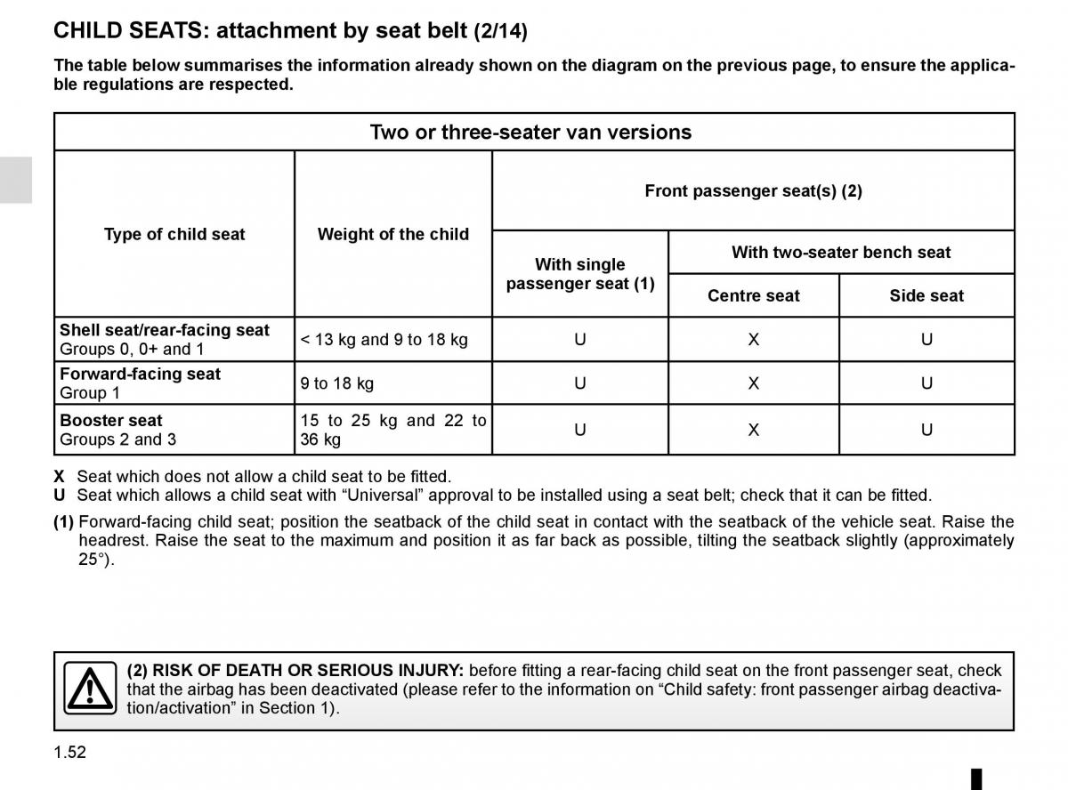 Renault Trafic III 3 owners manual / page 58