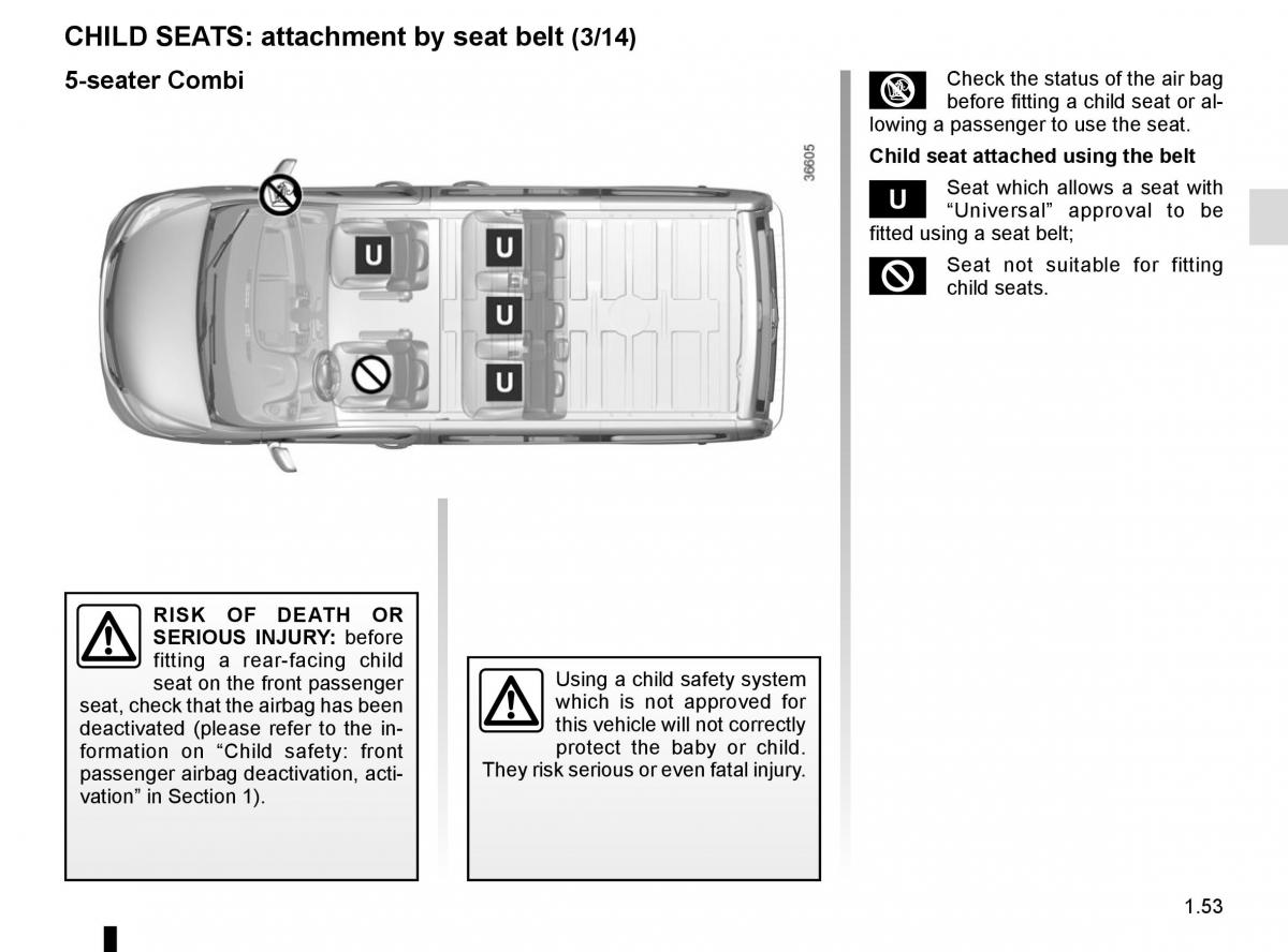 Renault Trafic III 3 owners manual / page 59