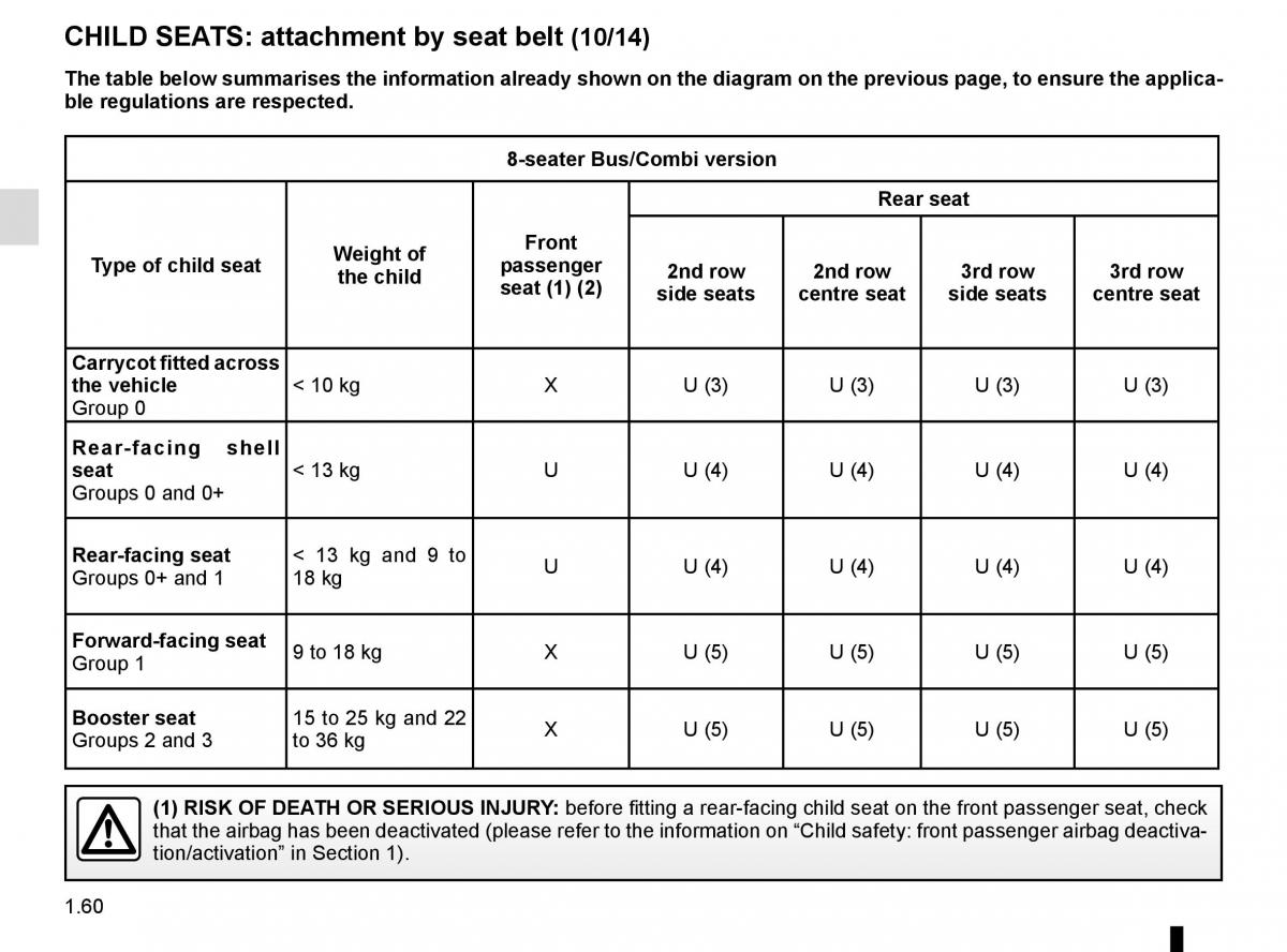 Renault Trafic III 3 owners manual / page 66