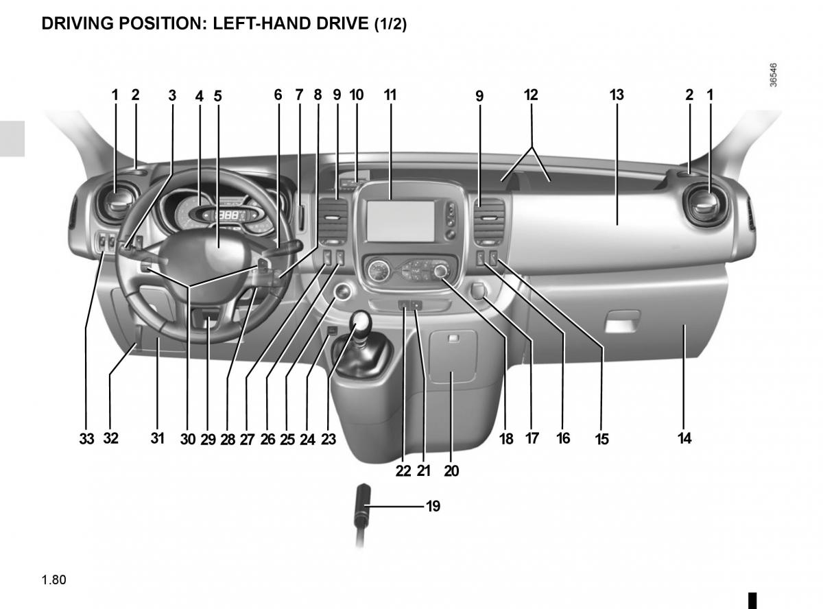 Renault Trafic III 3 owners manual / page 86