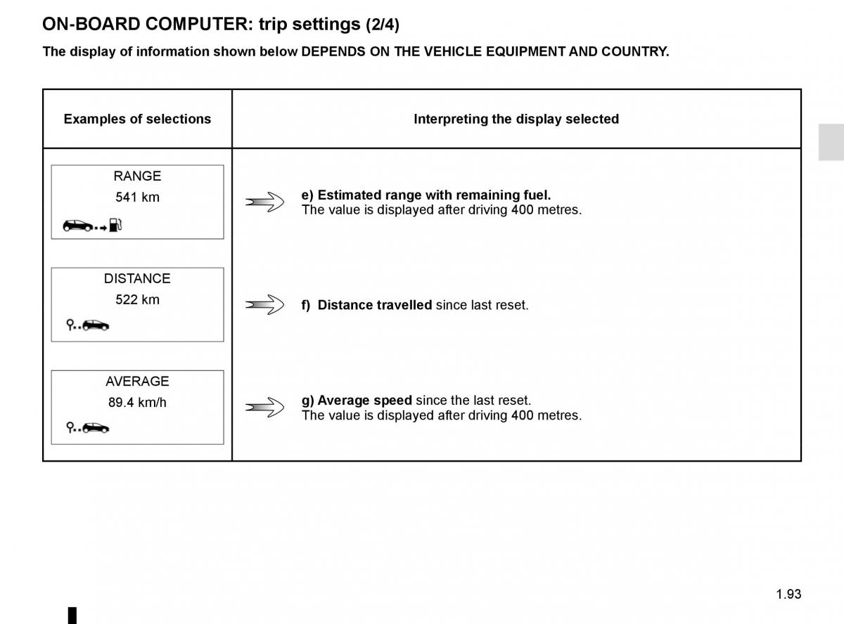 Renault Trafic III 3 owners manual / page 99