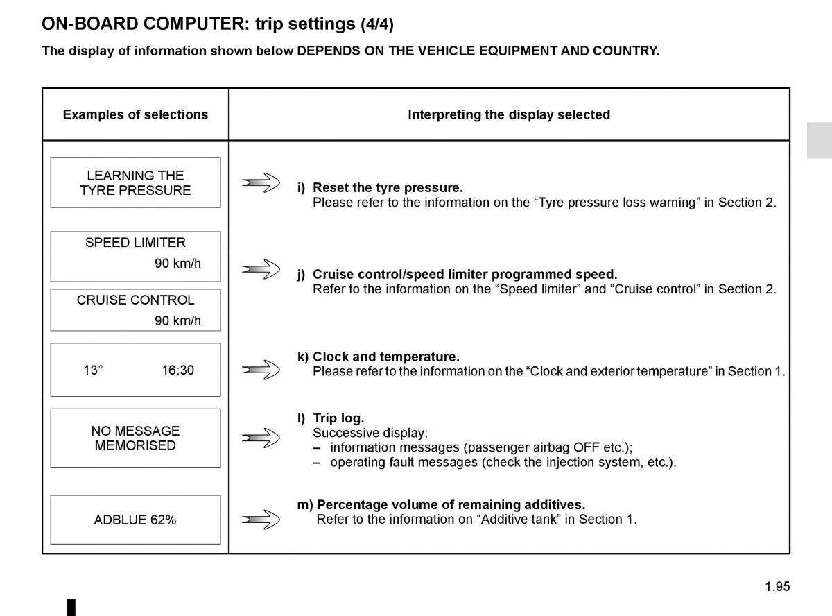 Renault Trafic III 3 owners manual / page 101