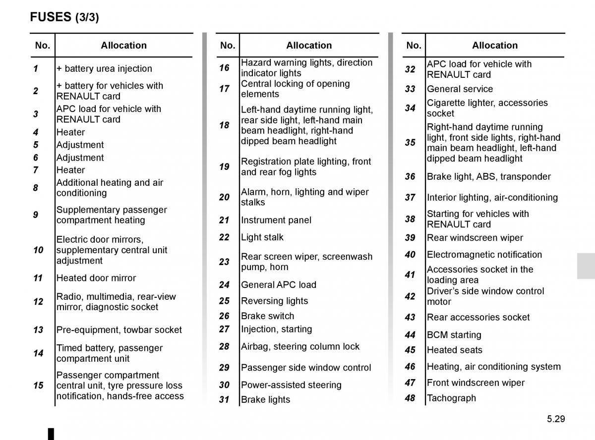 Renault Trafic III 3 owners manual / page 249