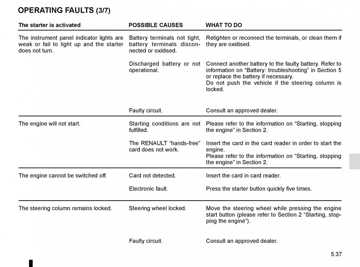 Renault Trafic III 3 owners manual / page 257