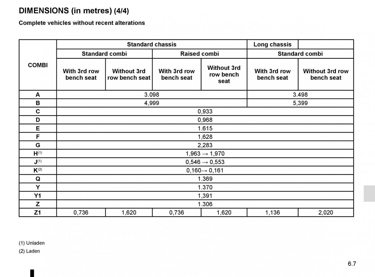 Renault Trafic III 3 owners manual / page 269