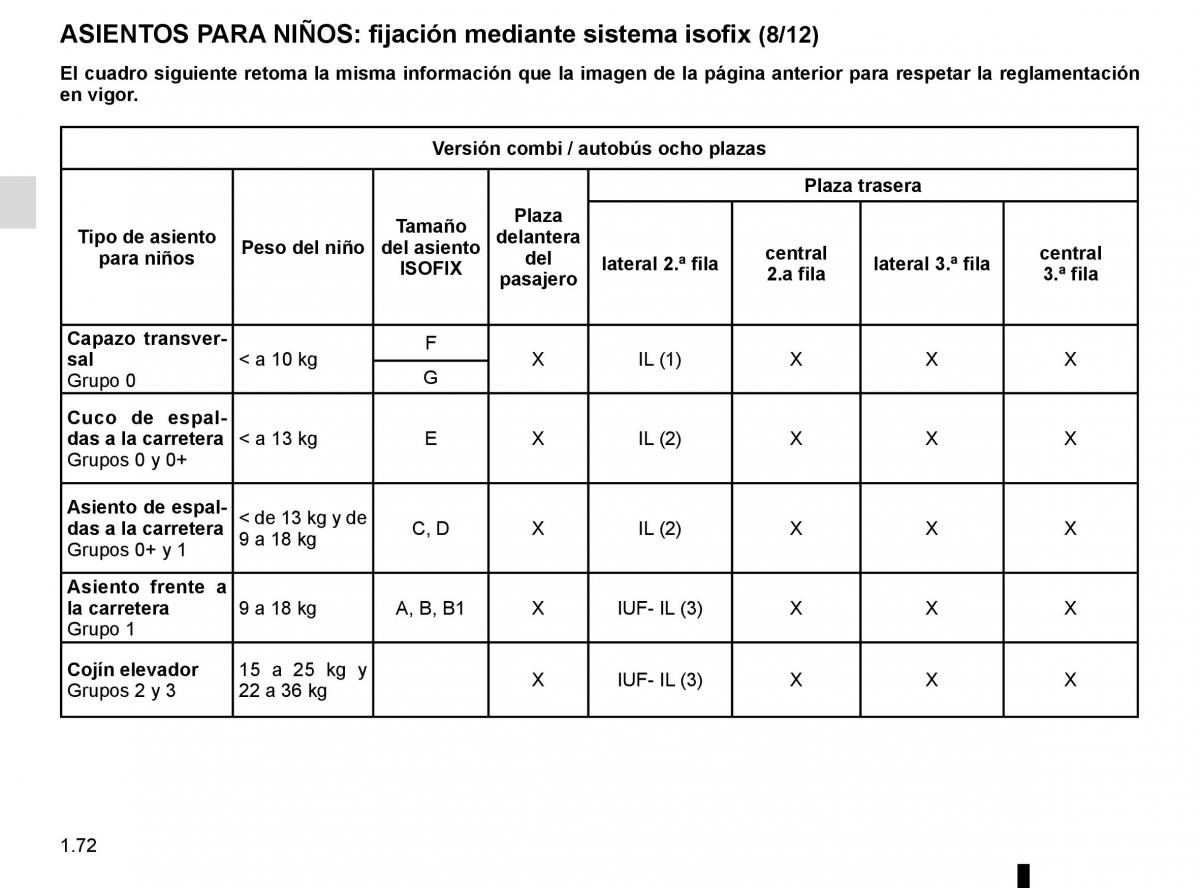 Renault Trafic III 3 manual del propietario / page 78