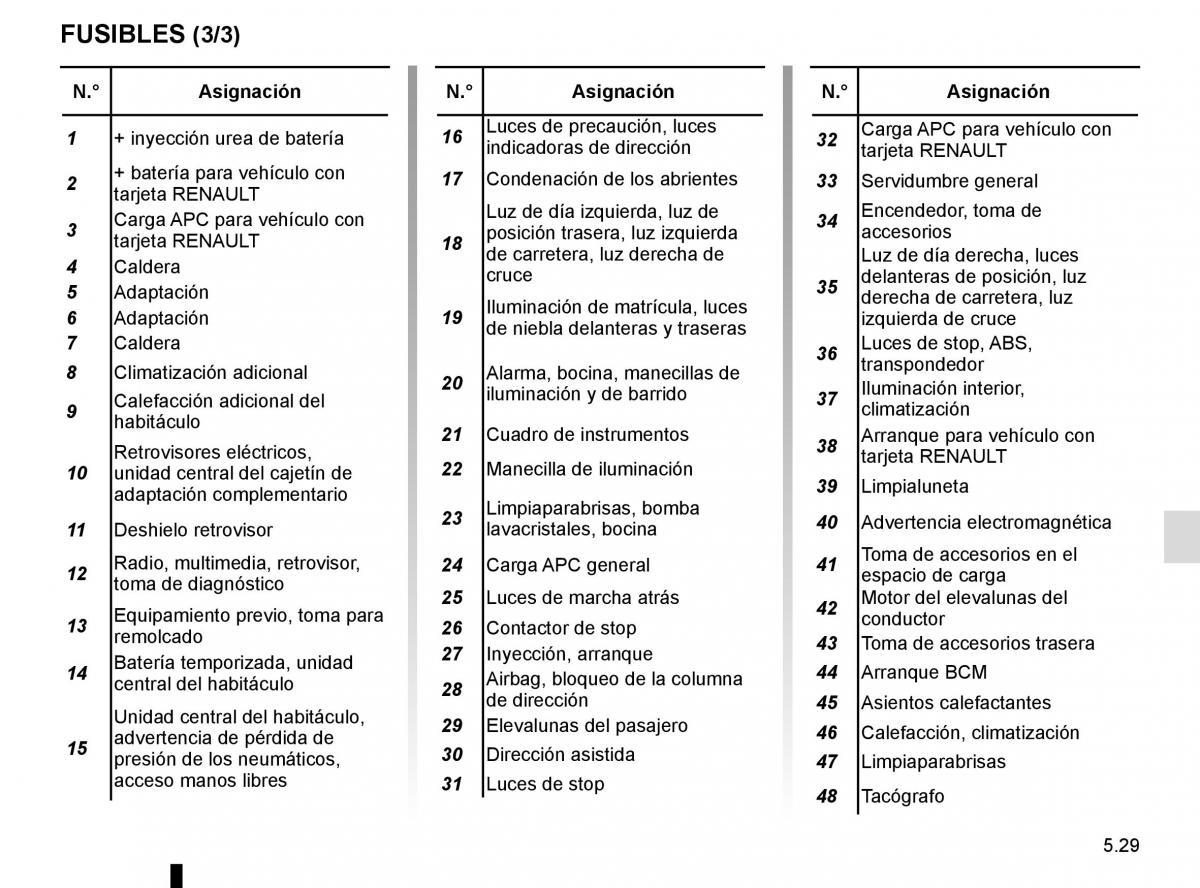 Renault Trafic III 3 manual del propietario / page 249