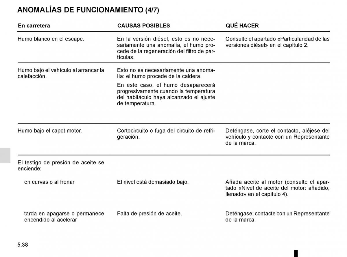 Renault Trafic III 3 manual del propietario / page 258