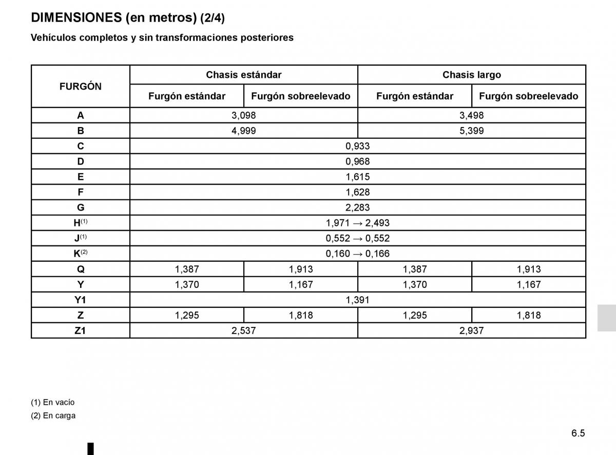 Renault Trafic III 3 manual del propietario / page 267