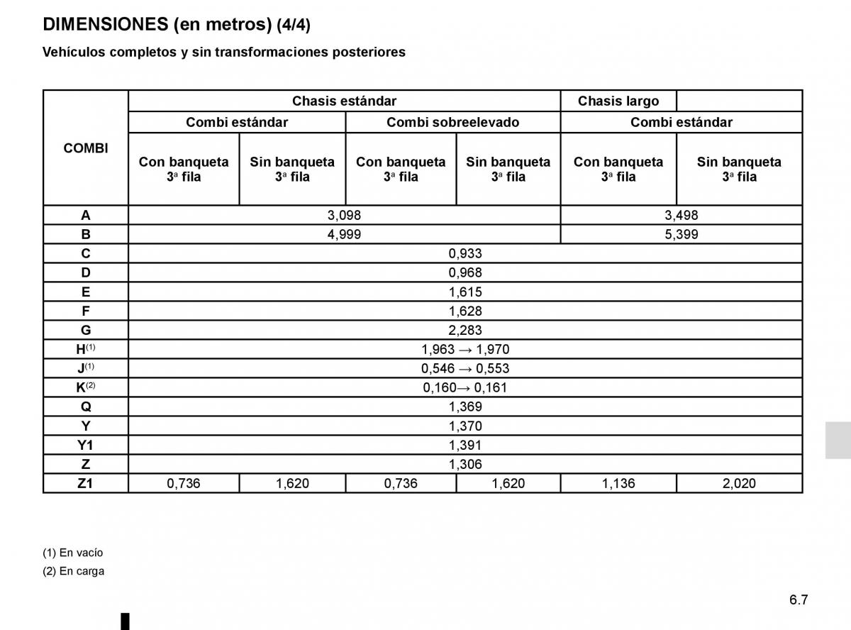 Renault Trafic III 3 manual del propietario / page 269