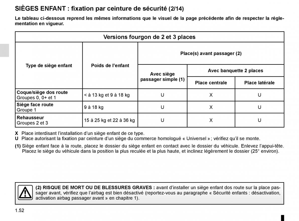 Renault Trafic III 3 manuel du proprietaire / page 58