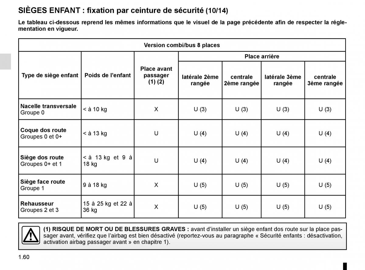 Renault Trafic III 3 manuel du proprietaire / page 66