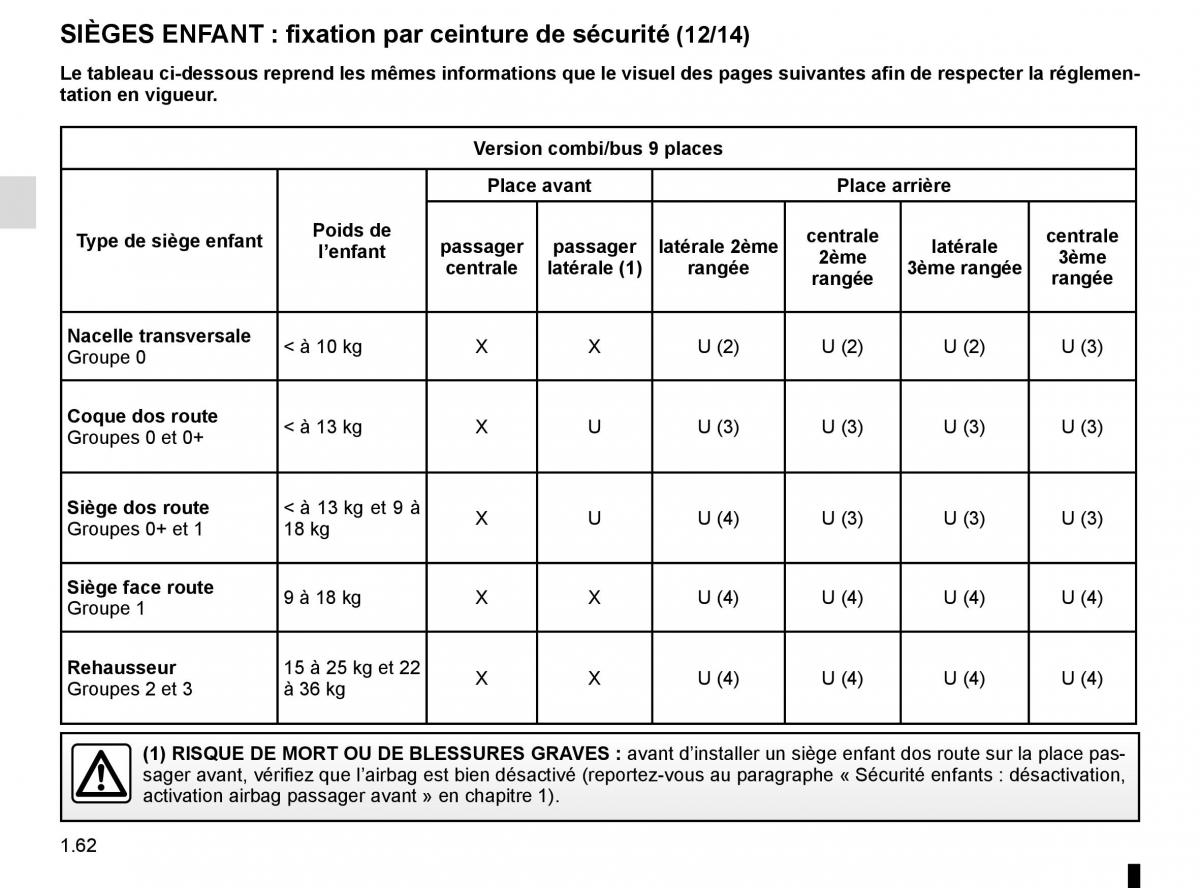 Renault Trafic III 3 manuel du proprietaire / page 68