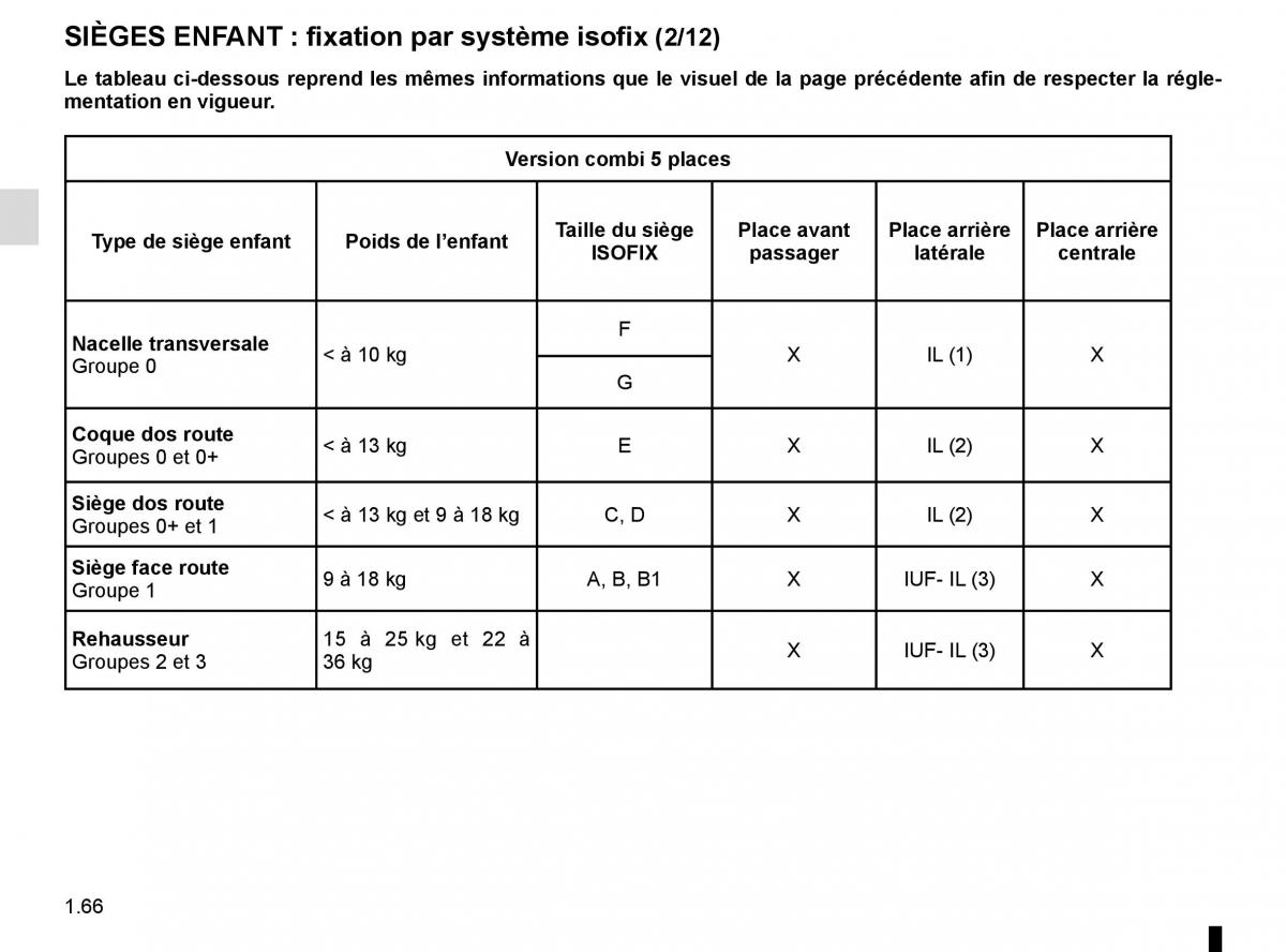 Renault Trafic III 3 manuel du proprietaire / page 72