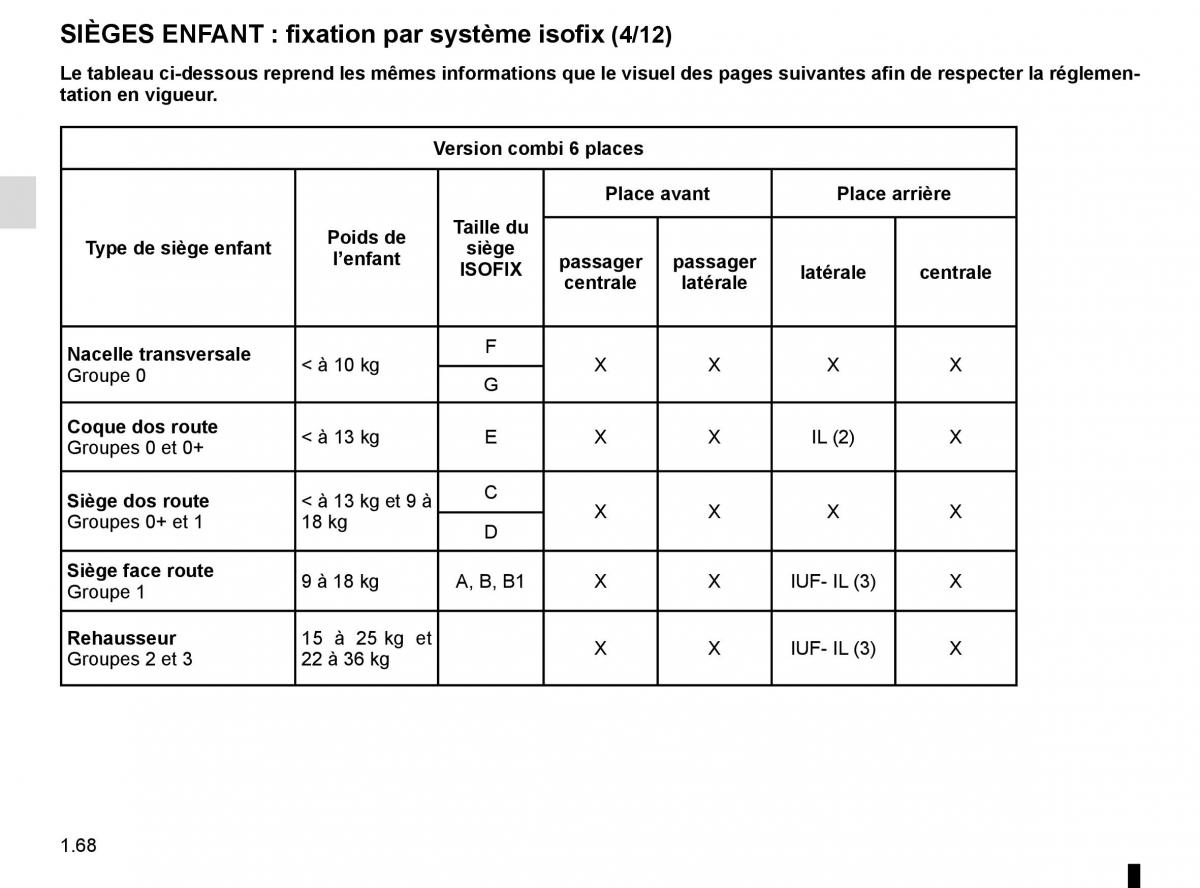 Renault Trafic III 3 manuel du proprietaire / page 74