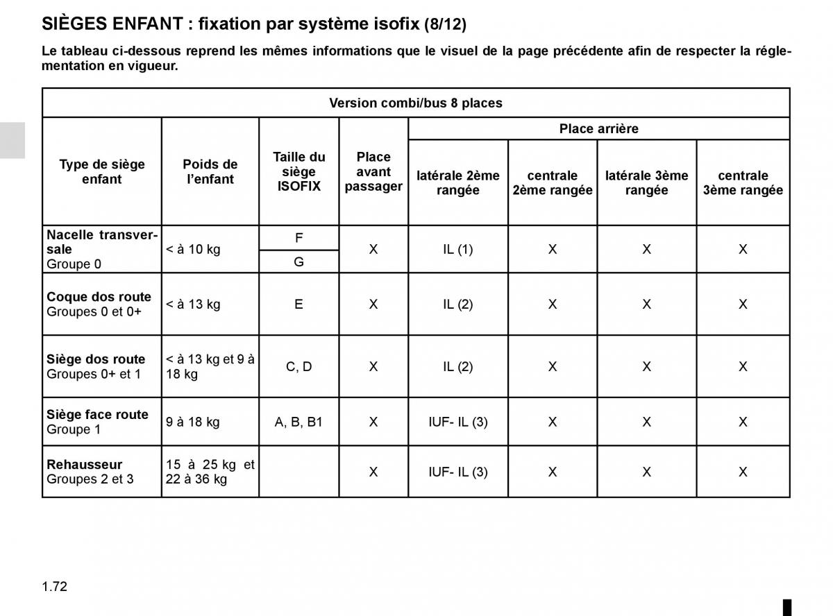 Renault Trafic III 3 manuel du proprietaire / page 78