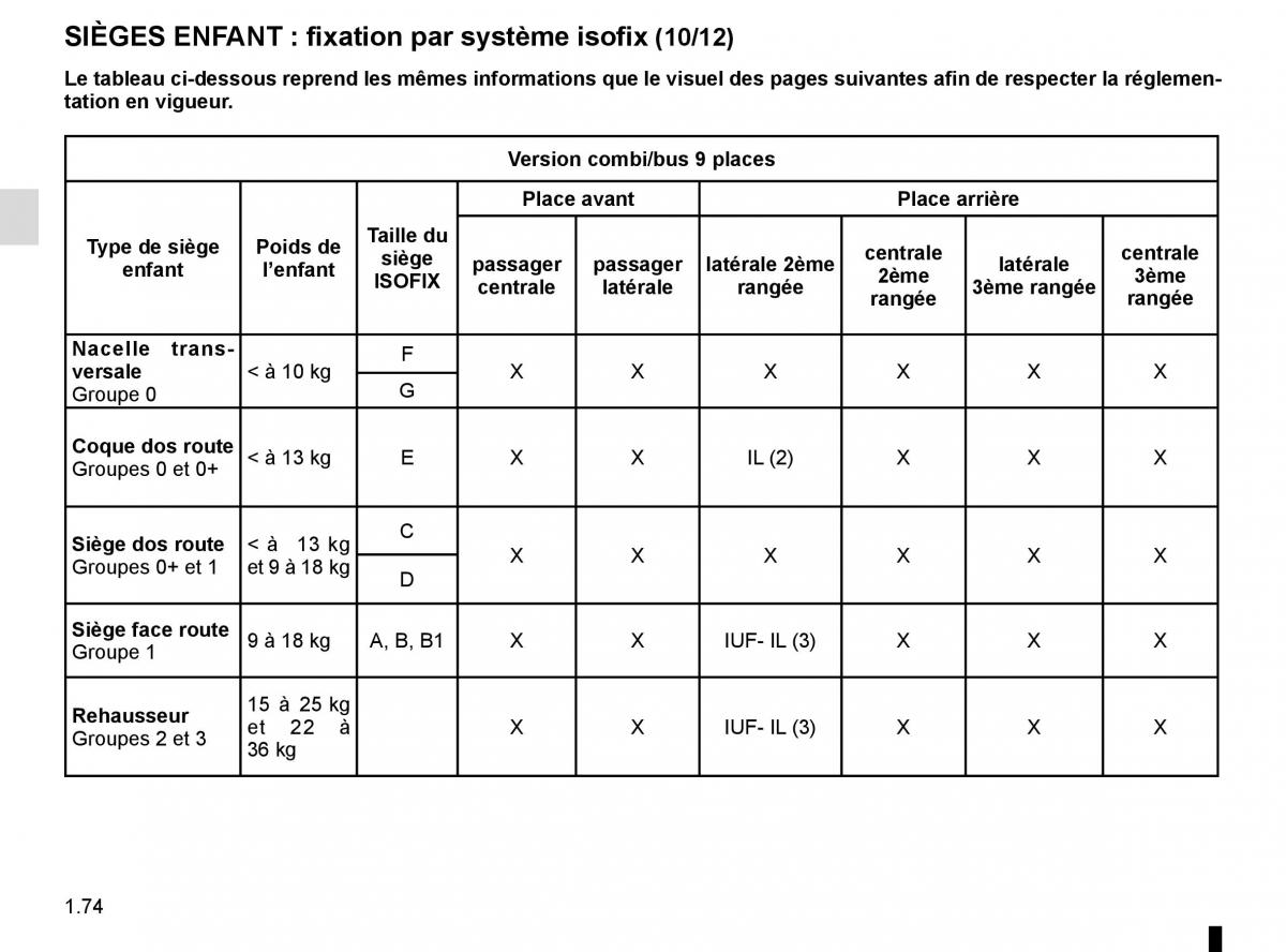 Renault Trafic III 3 manuel du proprietaire / page 80