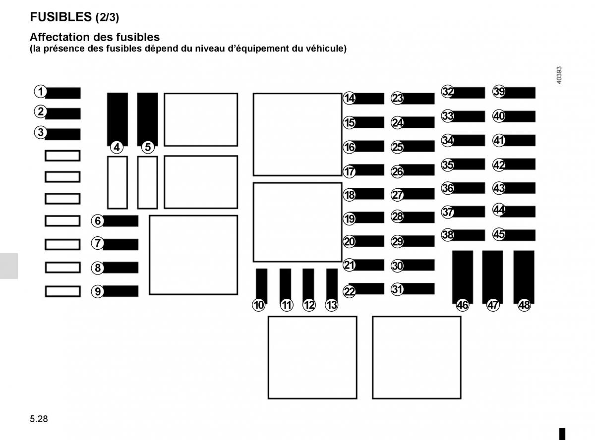 Renault Trafic III 3 manuel du proprietaire / page 248