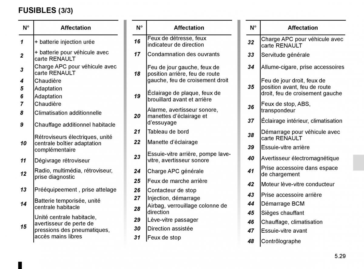 Renault Trafic III 3 manuel du proprietaire / page 249