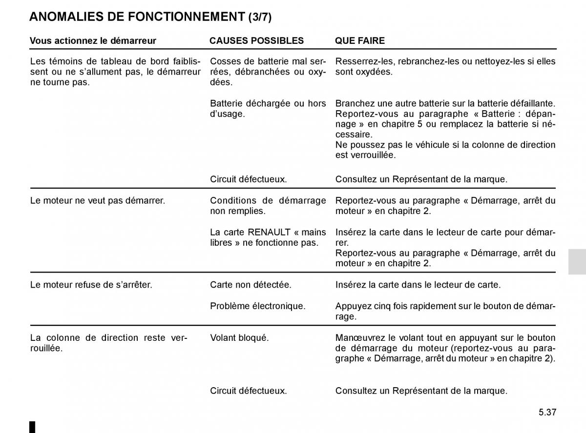 Renault Trafic III 3 manuel du proprietaire / page 257