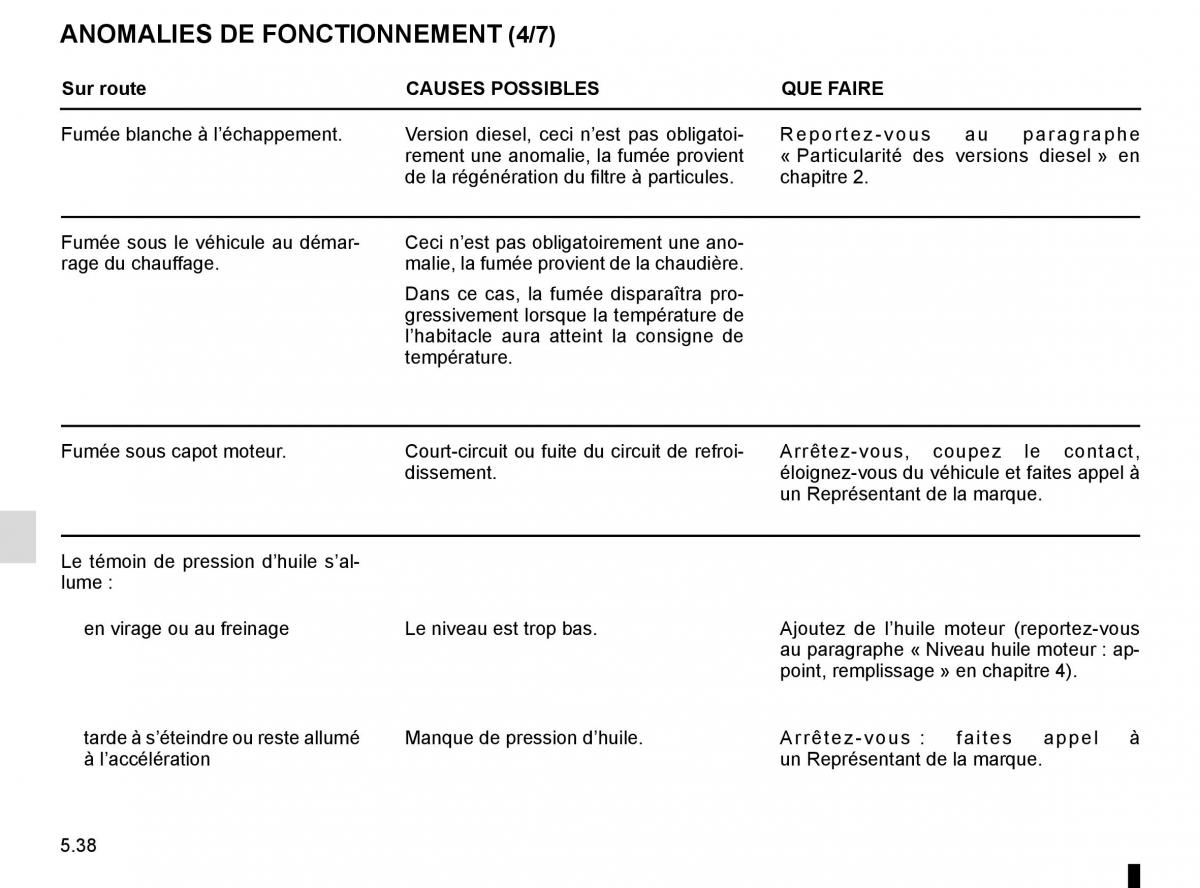 Renault Trafic III 3 manuel du proprietaire / page 258