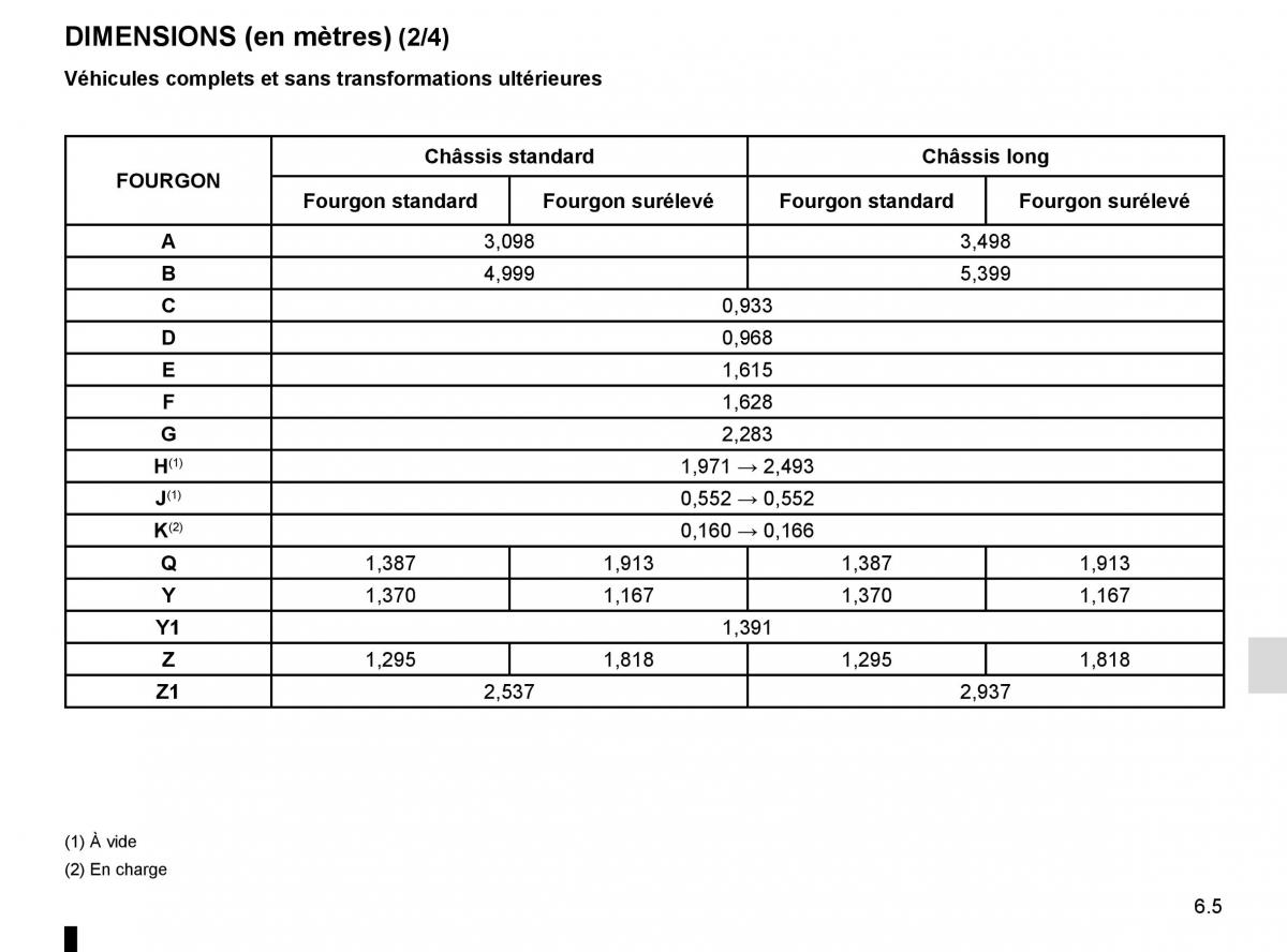 Renault Trafic III 3 manuel du proprietaire / page 267