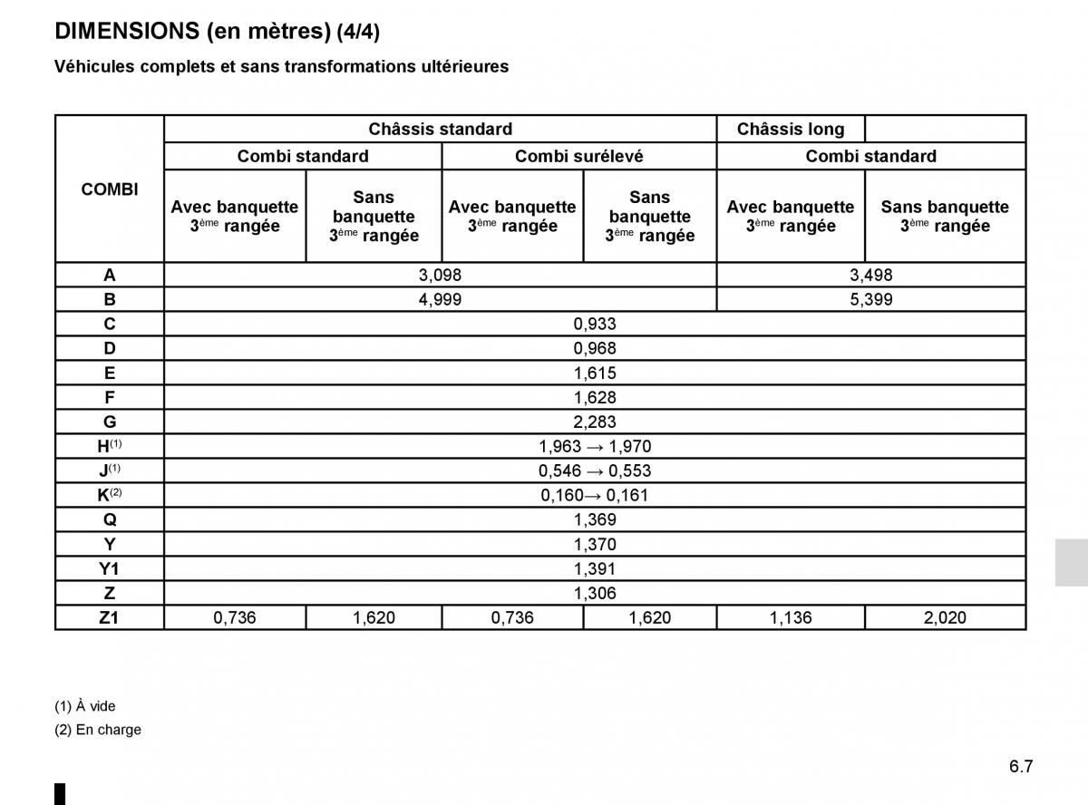 Renault Trafic III 3 manuel du proprietaire / page 269