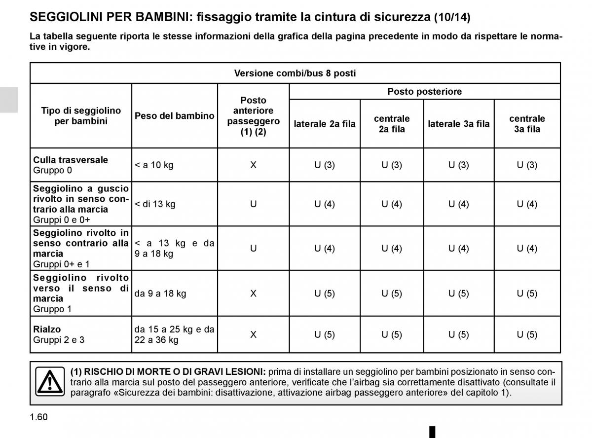 Renault Trafic III 3 manuale del proprietario / page 66