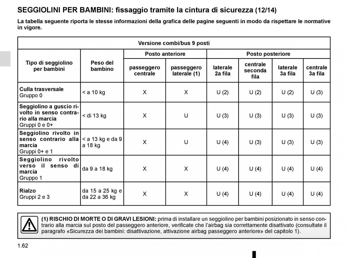 Renault Trafic III 3 manuale del proprietario / page 68