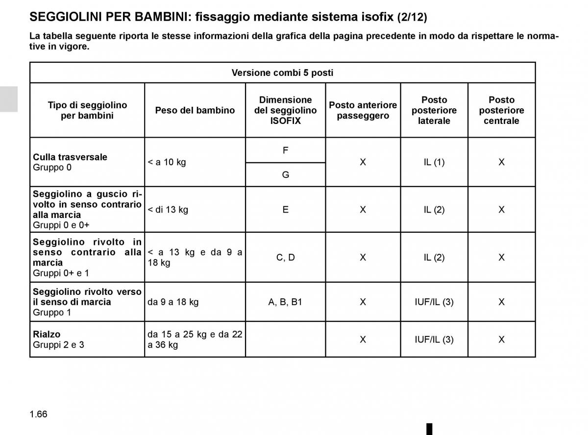 Renault Trafic III 3 manuale del proprietario / page 72