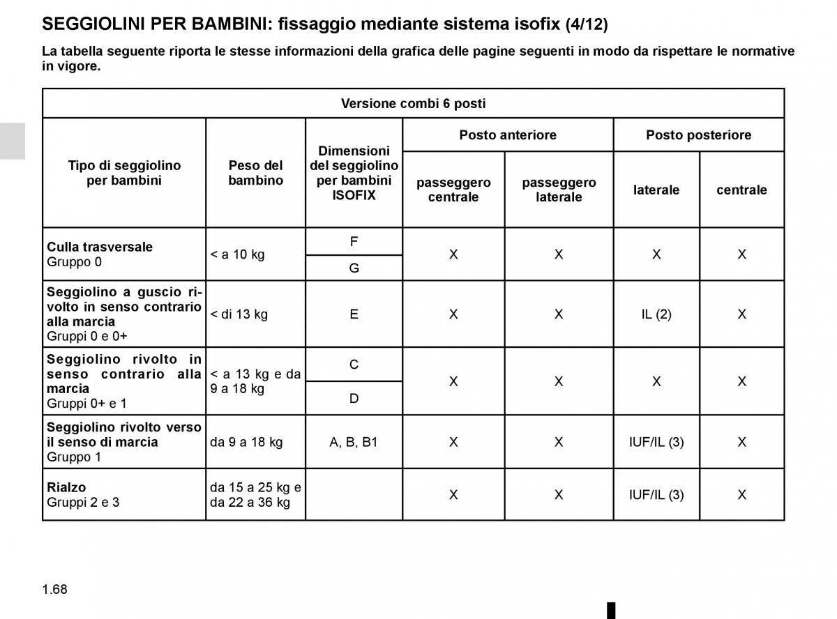 Renault Trafic III 3 manuale del proprietario / page 74