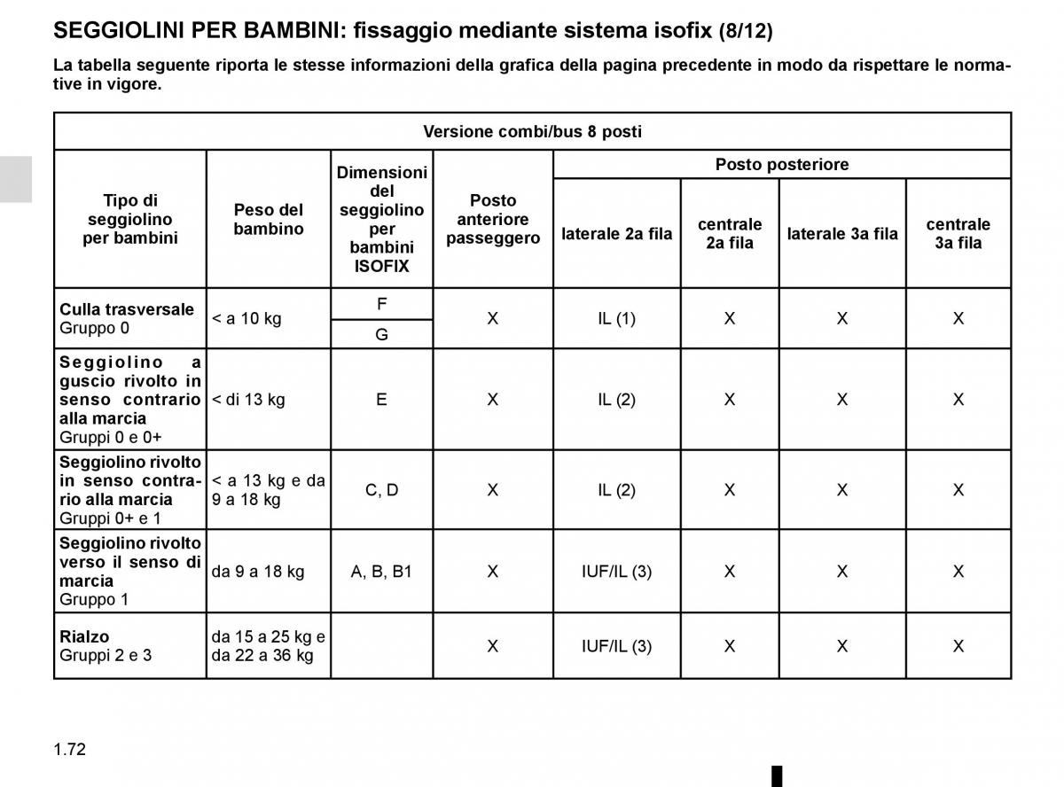 Renault Trafic III 3 manuale del proprietario / page 78