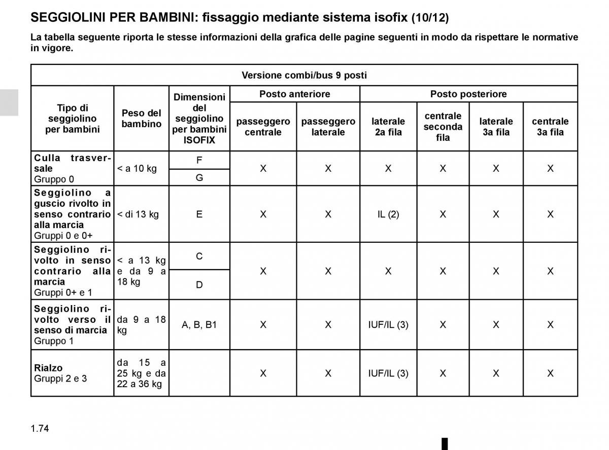 Renault Trafic III 3 manuale del proprietario / page 80