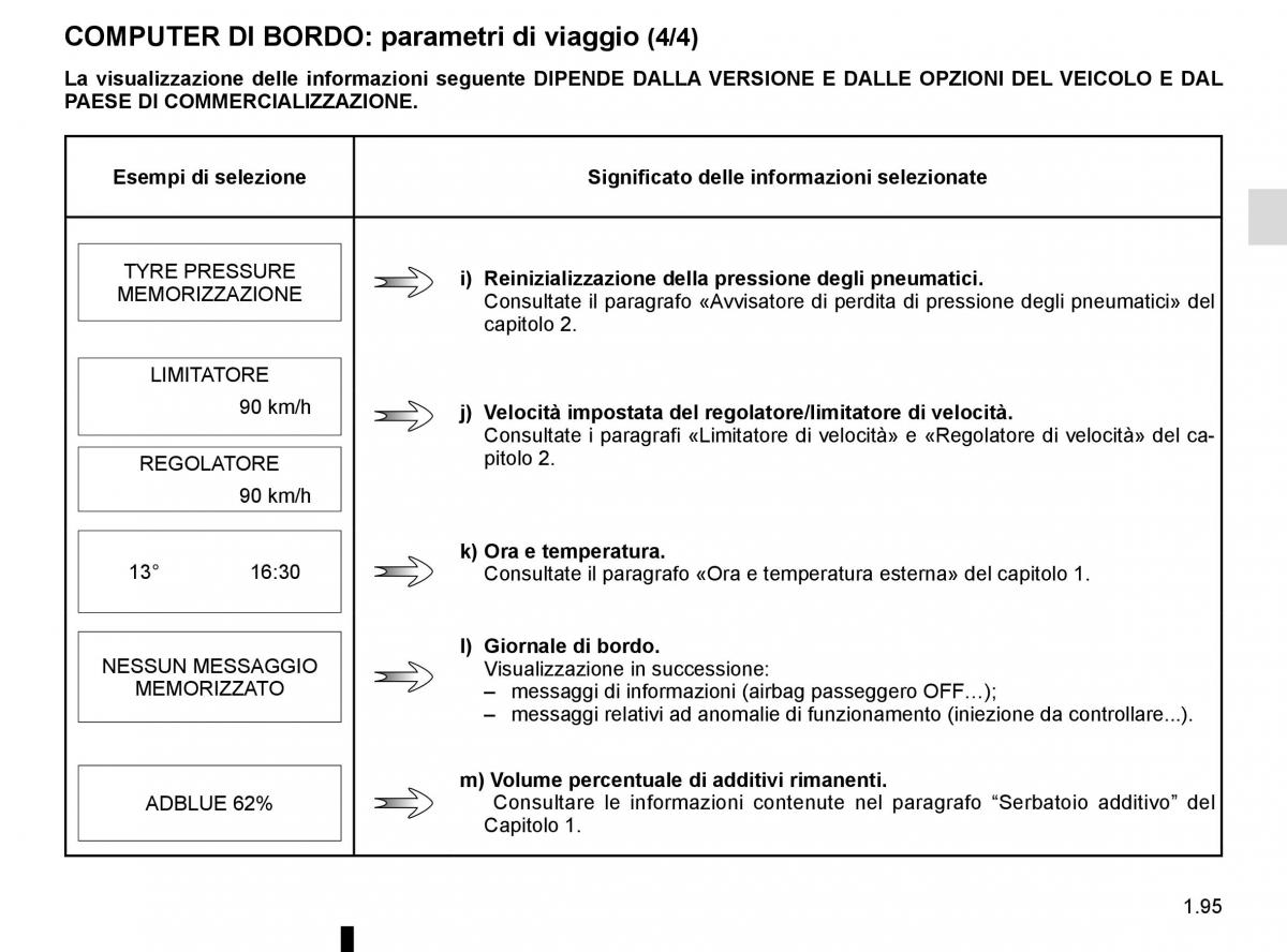 Renault Trafic III 3 manuale del proprietario / page 101