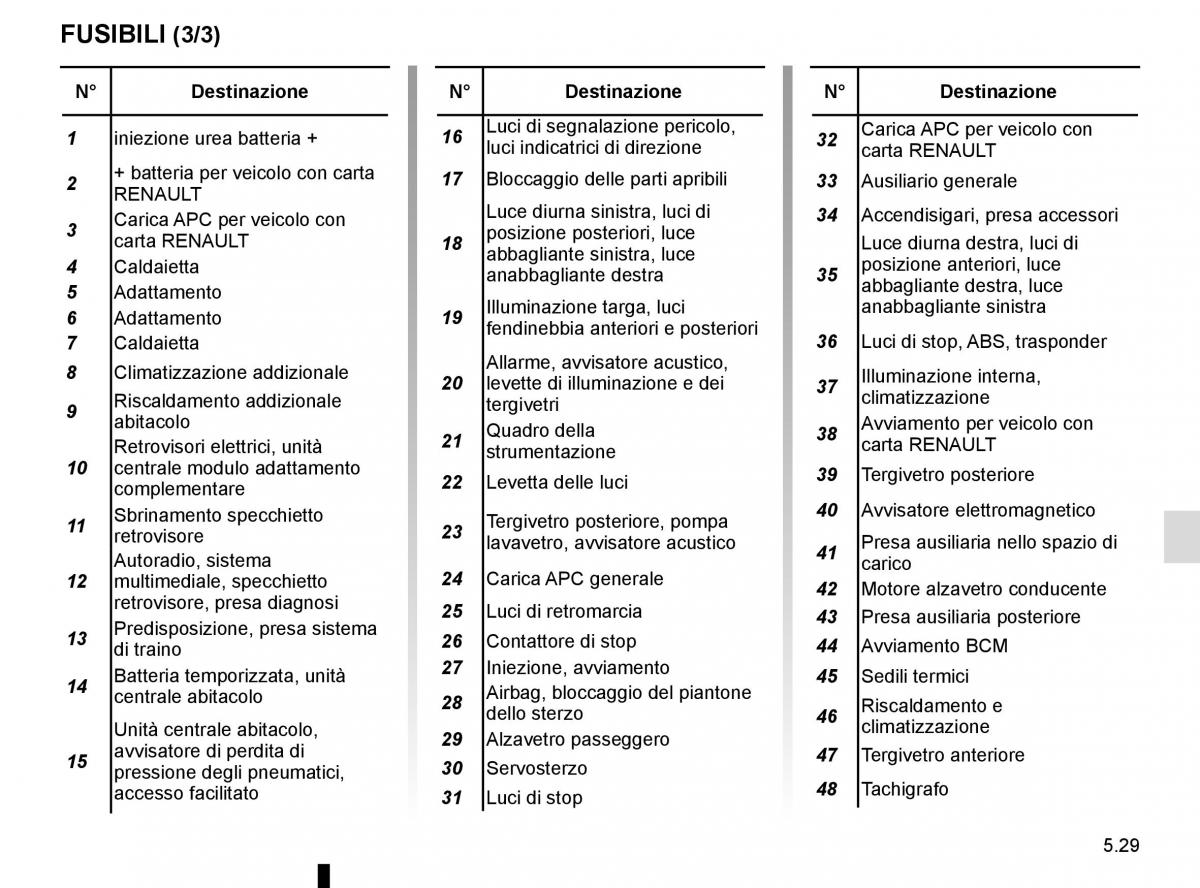 Renault Trafic III 3 manuale del proprietario / page 249