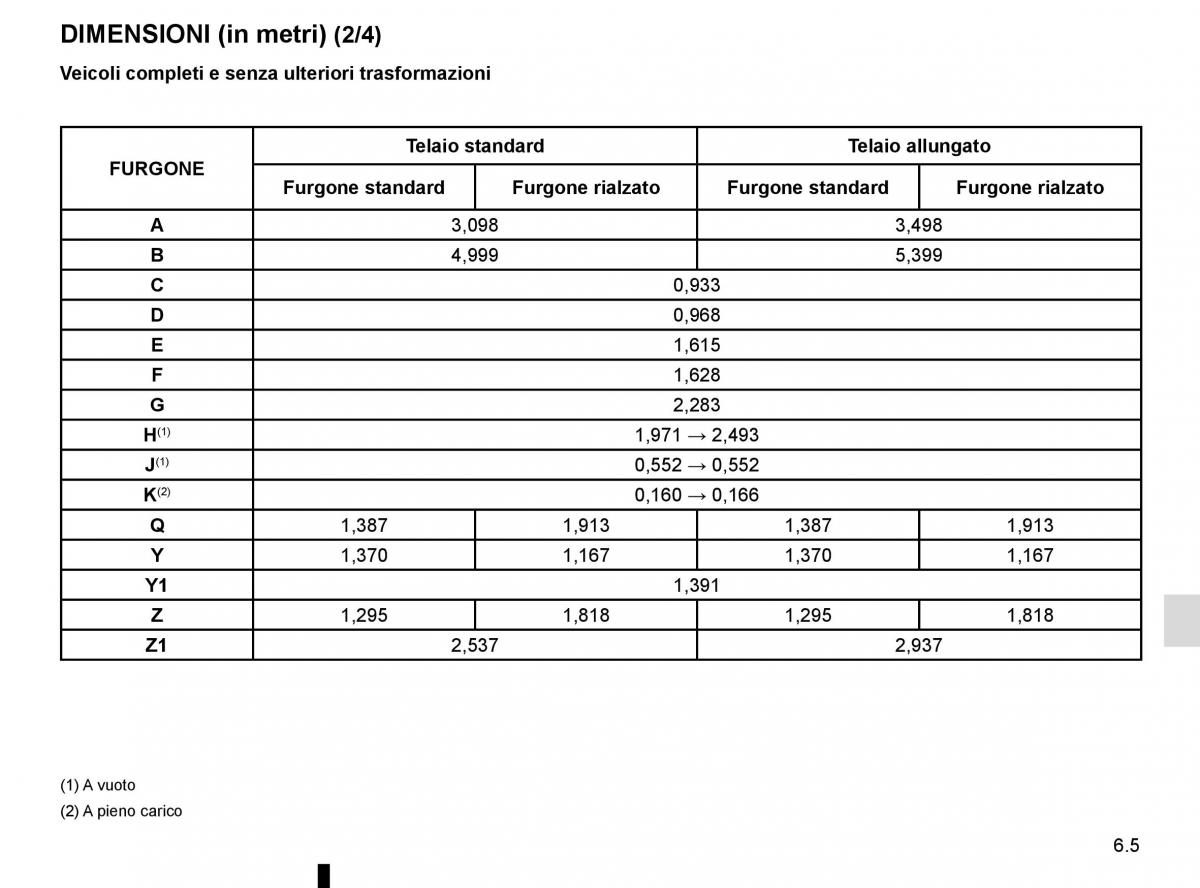 Renault Trafic III 3 manuale del proprietario / page 267