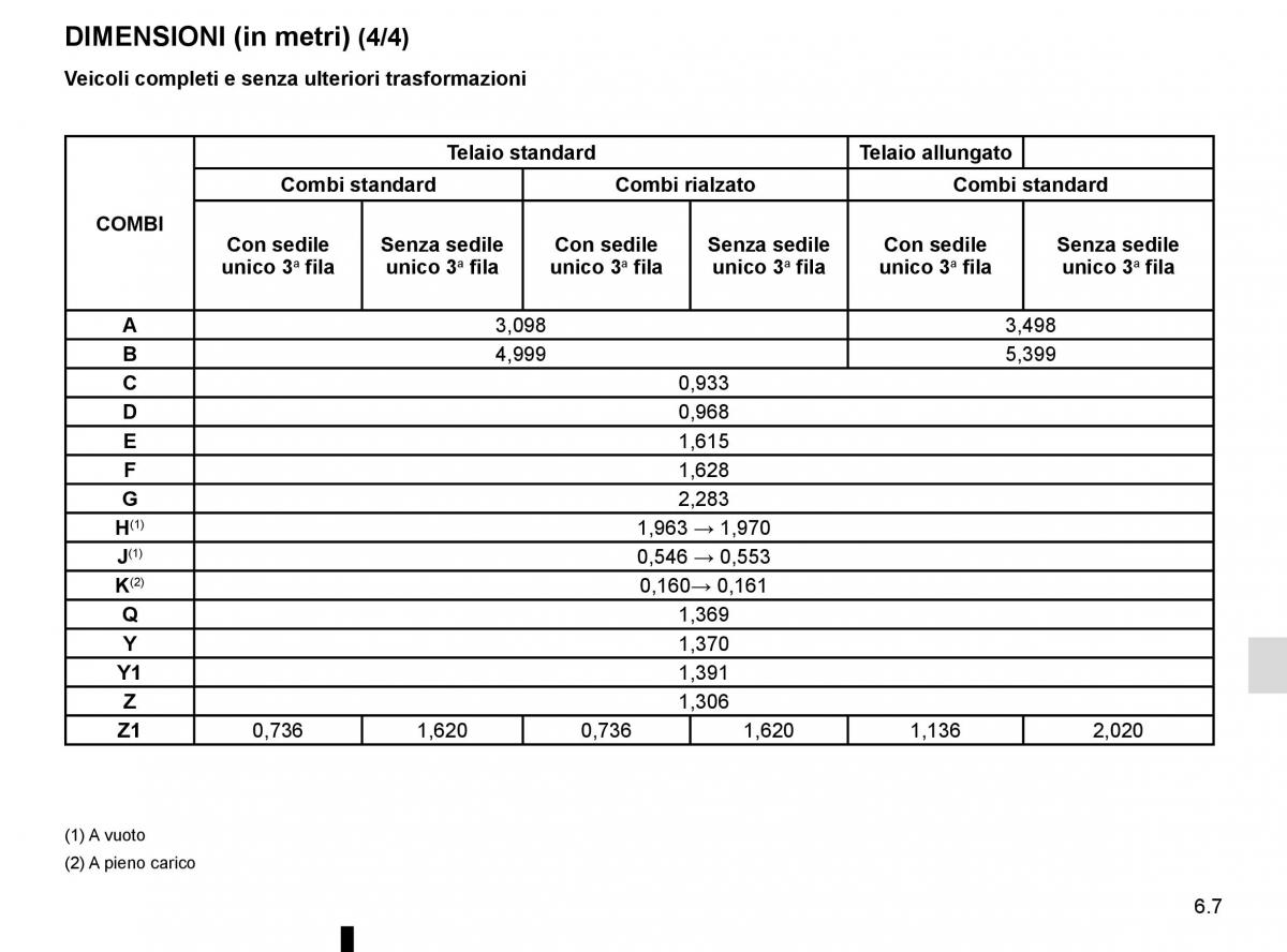 Renault Trafic III 3 manuale del proprietario / page 269