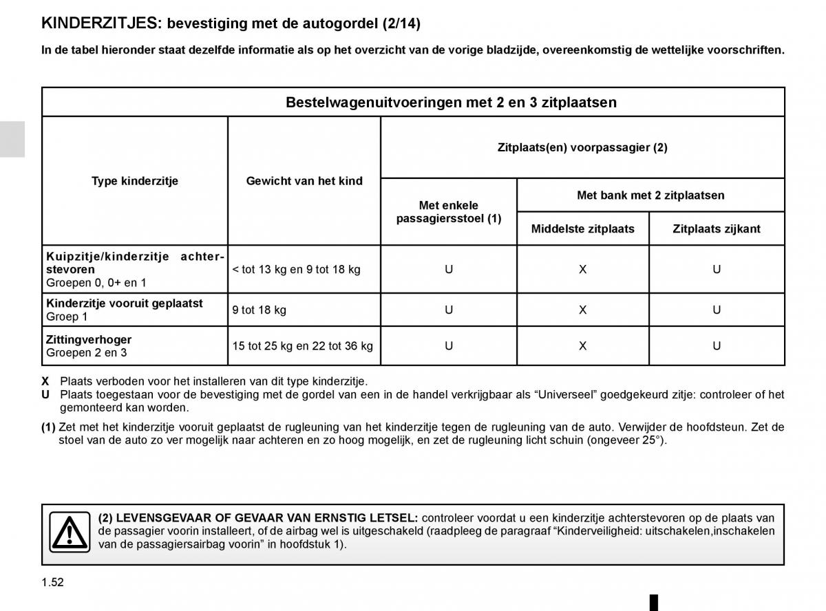 Renault Trafic III 3 handleiding / page 58